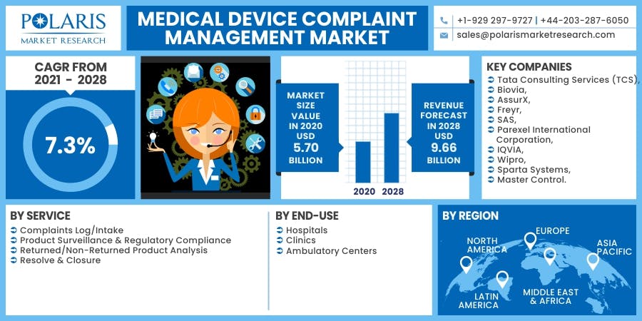 Medical Device Complaint Management Market.jpg