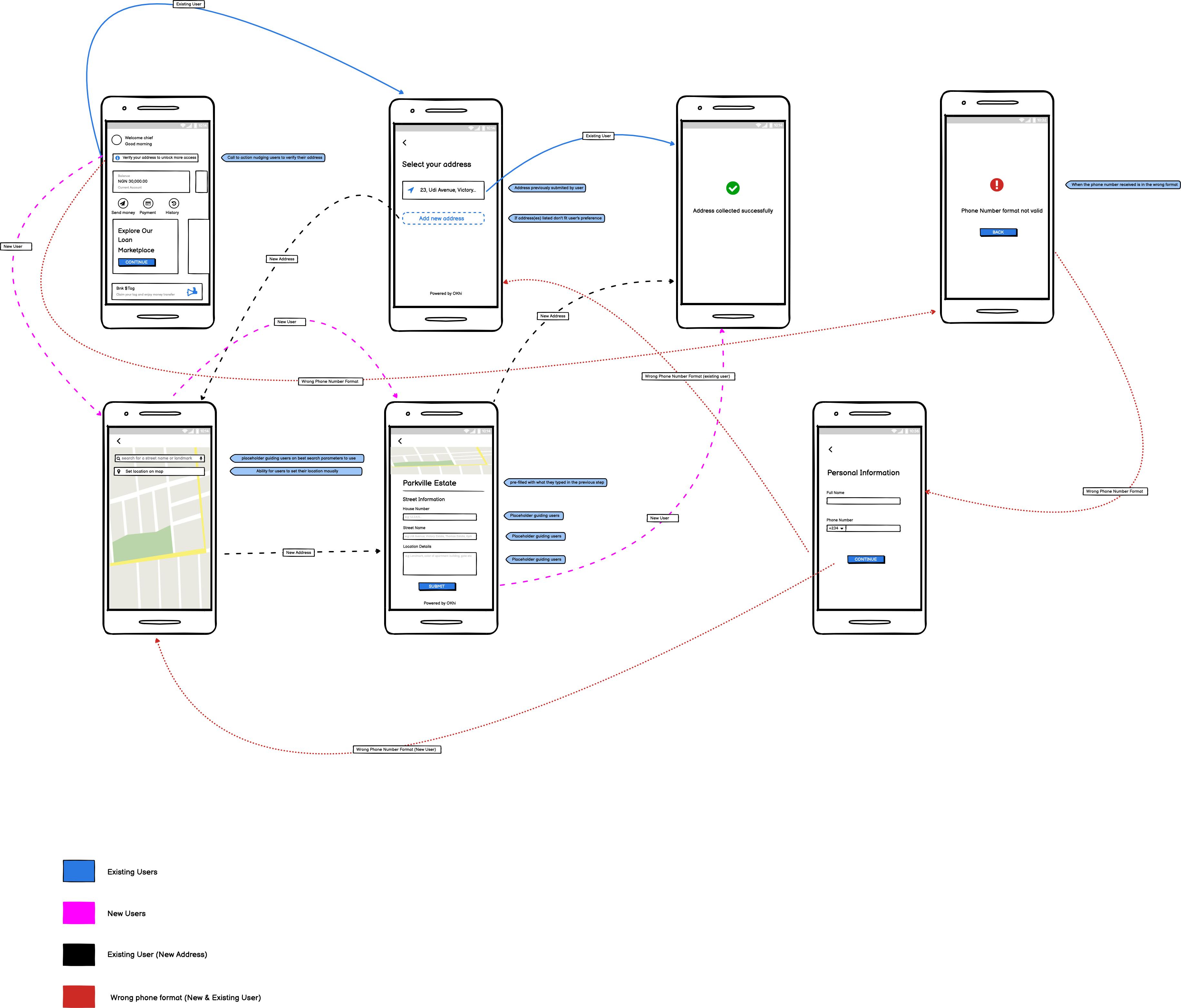 OkCollect 2.0 user task flow.png