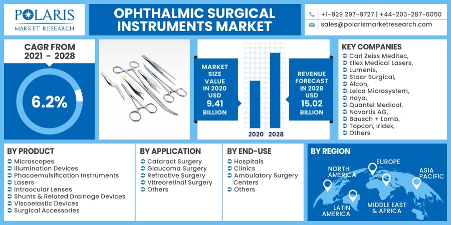 Ophthalmic Surgical Instruments Market.jpg