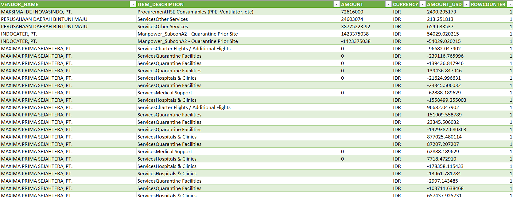 Currency IDR yang terisi amount USD.png