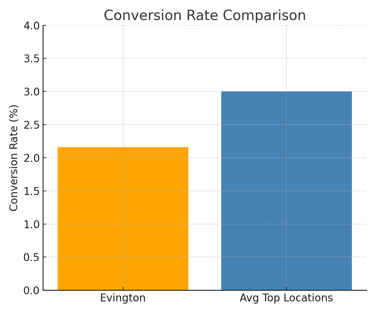 conversion_rate_comparison.png