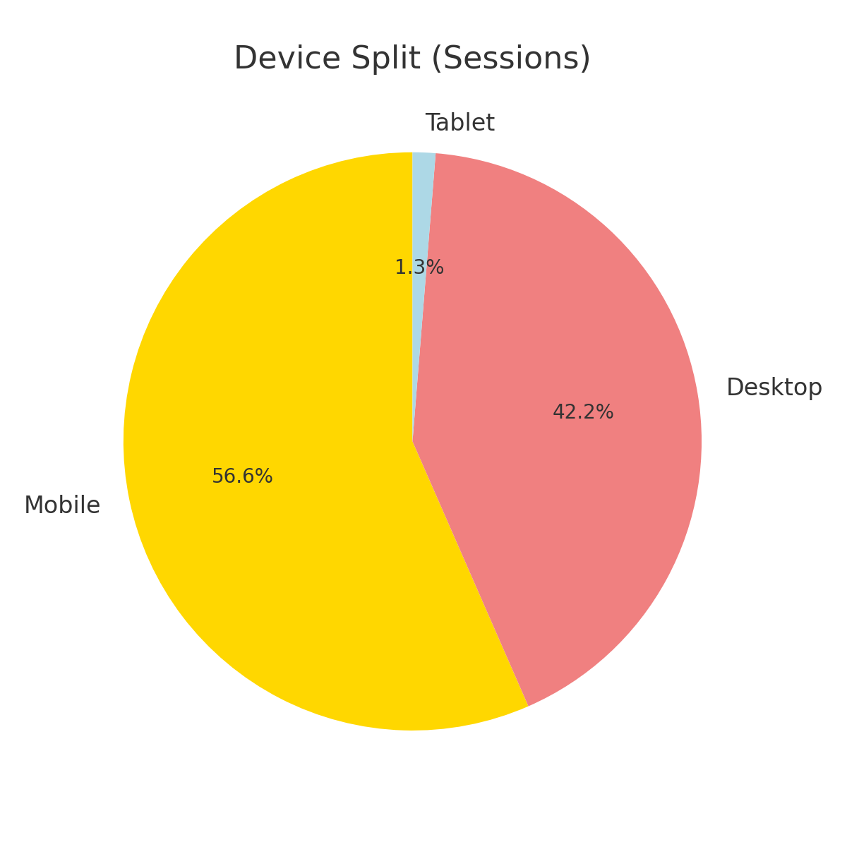 device_split.png
