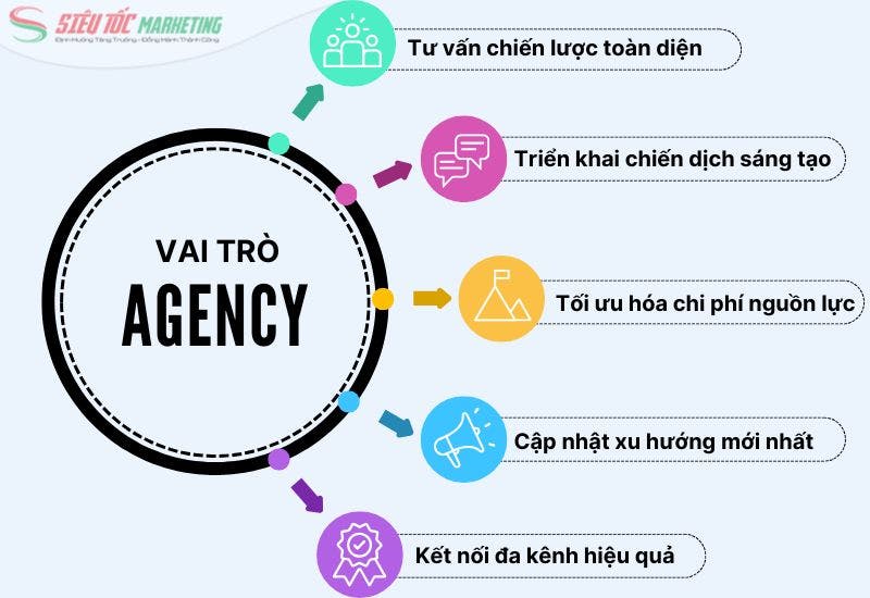tam-quan-trong-cua-agency-trong-thoi-dai-4-0.jpg
