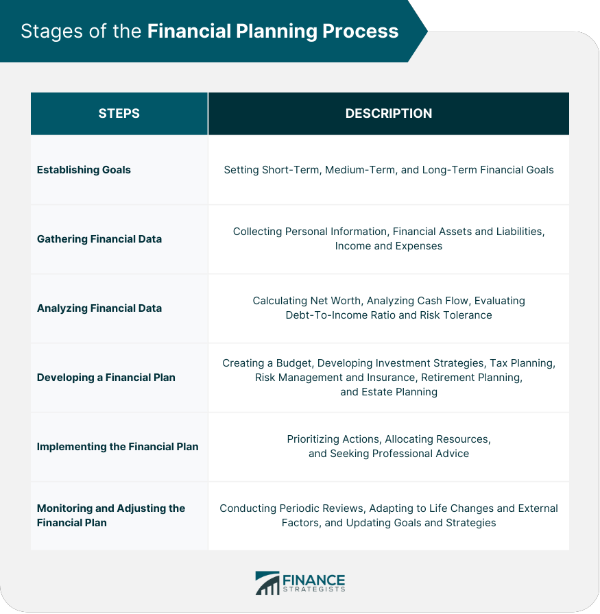 Stages_of_the_Financial_Planning_Process-1.png
