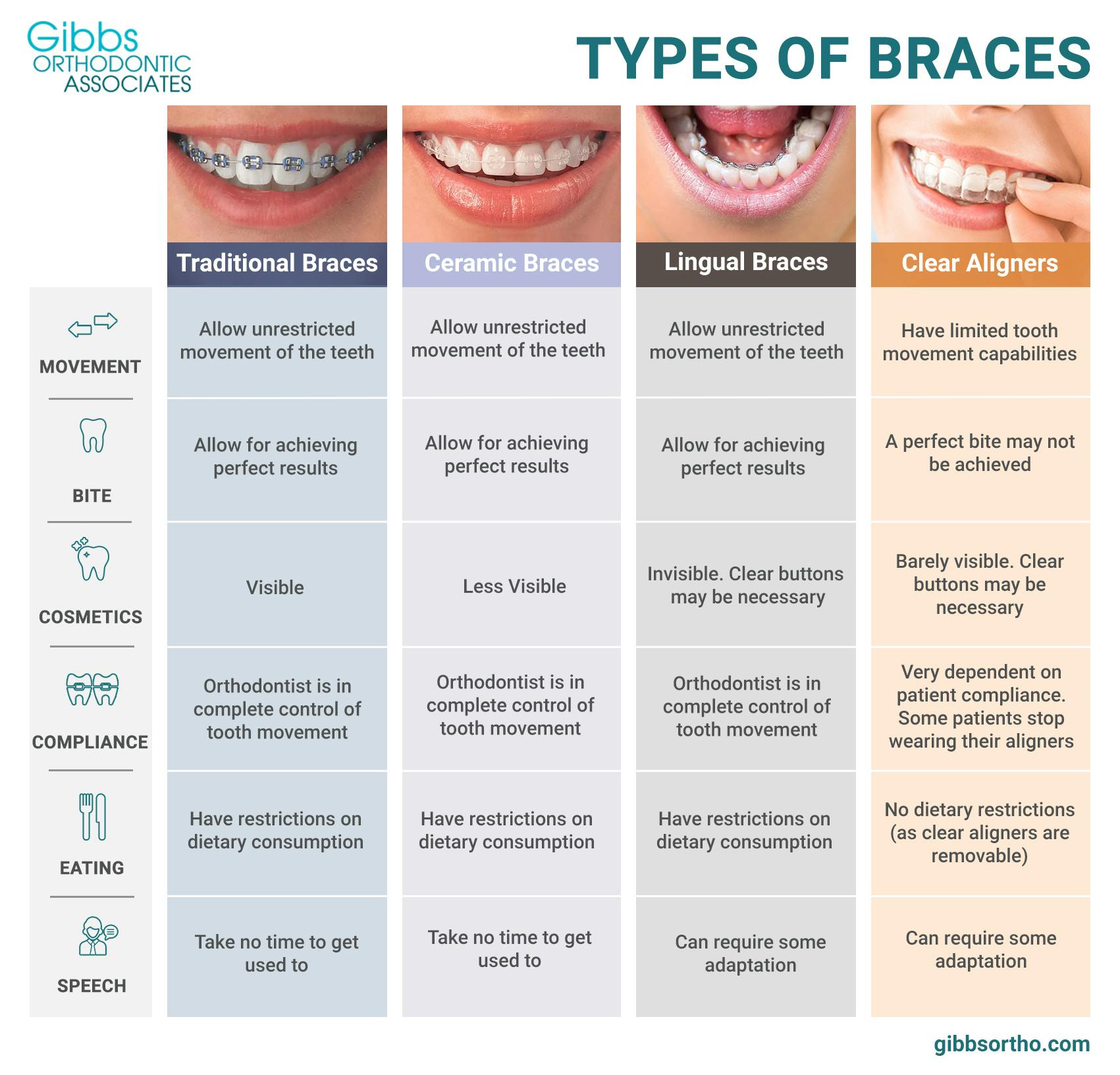 types_of_braces.jpg