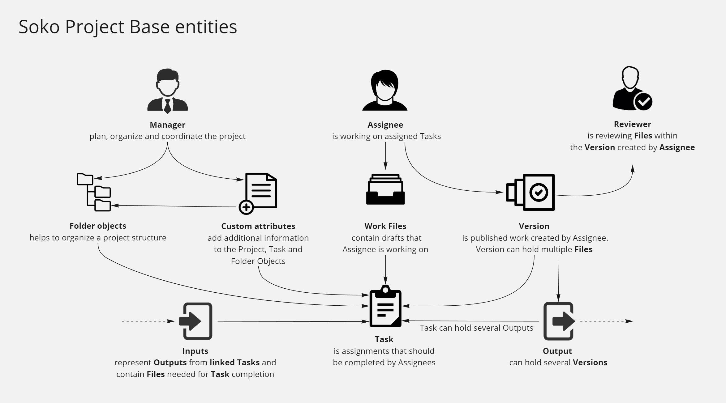 Soko flowchart.jpg