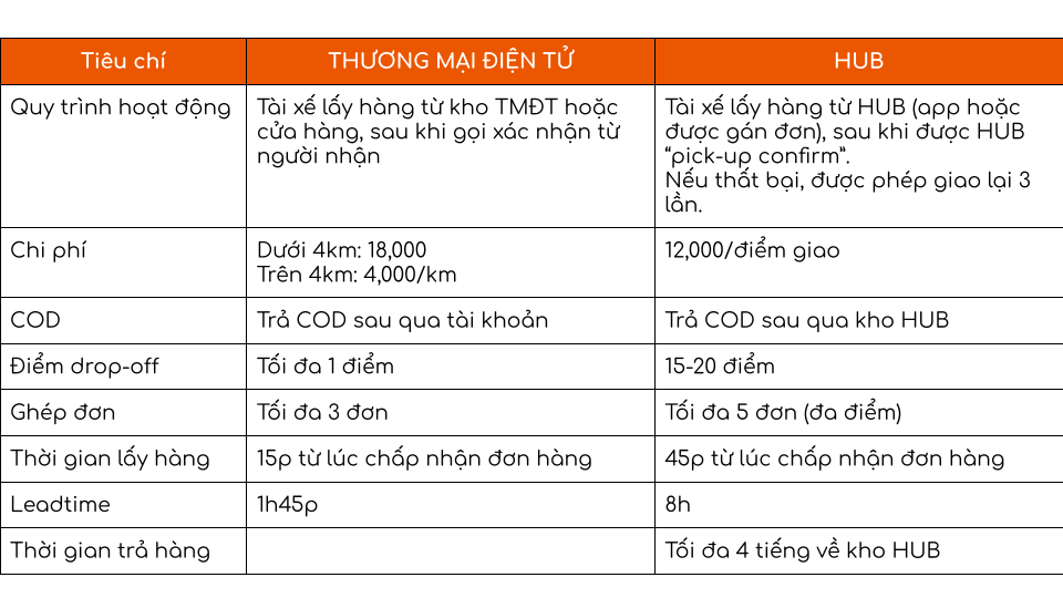 AHAMOVE SERVICE & ADMIN TOOLS (12).png