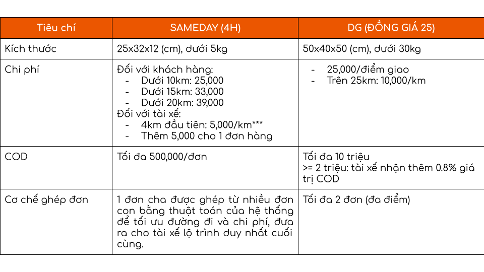 AHAMOVE SERVICE & ADMIN TOOLS (11).png