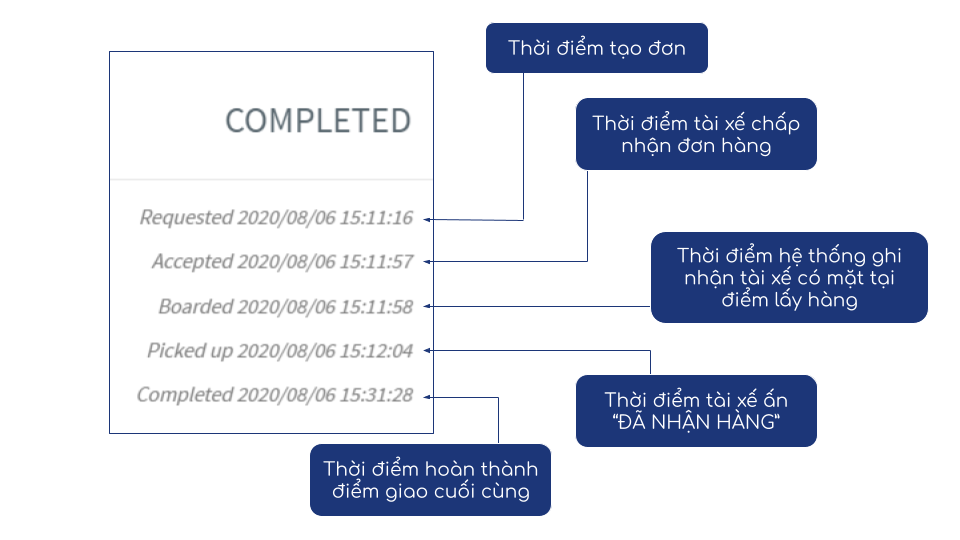 AHAMOVE SERVICE & ADMIN TOOLS (7).png