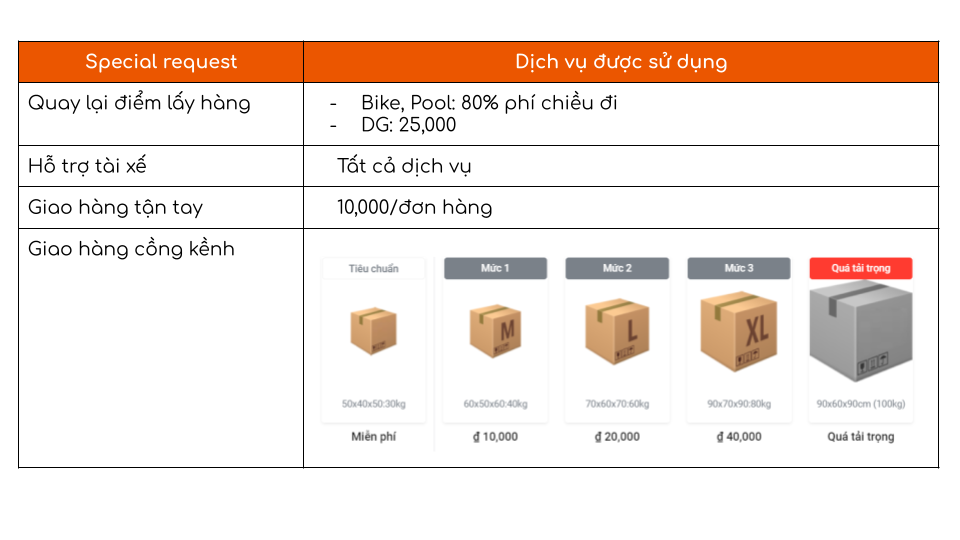 AHAMOVE SERVICE & ADMIN TOOLS (13).png