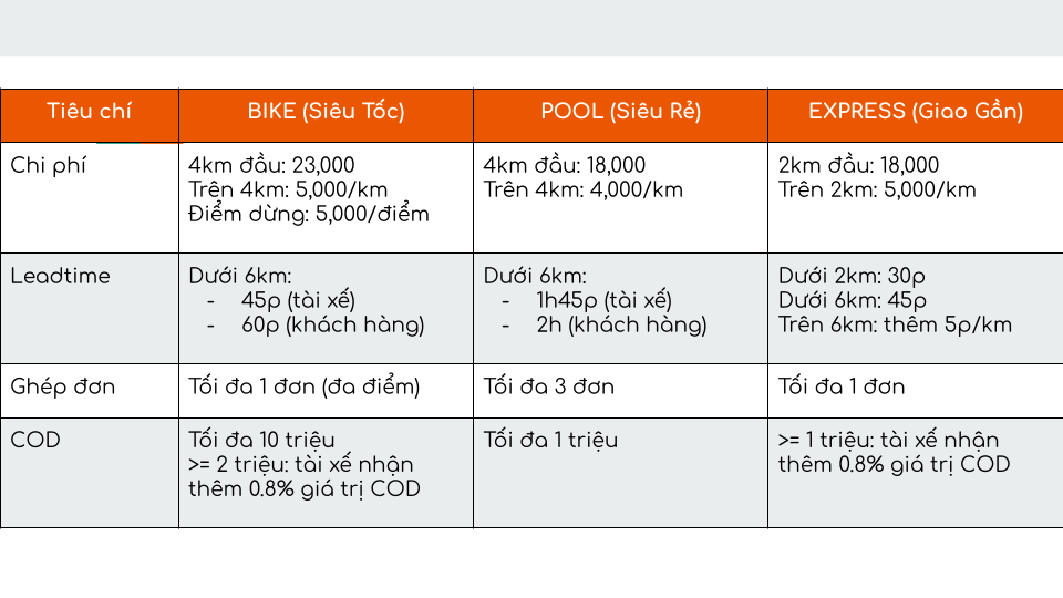AHAMOVE SERVICE & ADMIN TOOLS (10).png