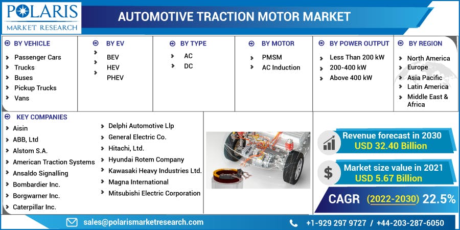 Automotive Traction Motor Market-01.jpg