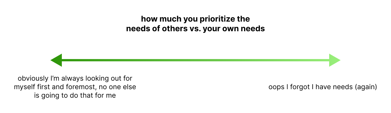 selfess vs self-protective.png