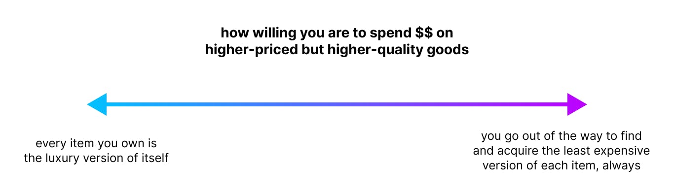 luxury vs saving.png