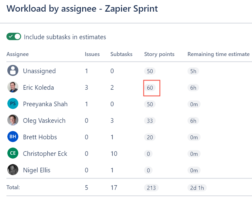 story-points-assignee-include-subtasks.png