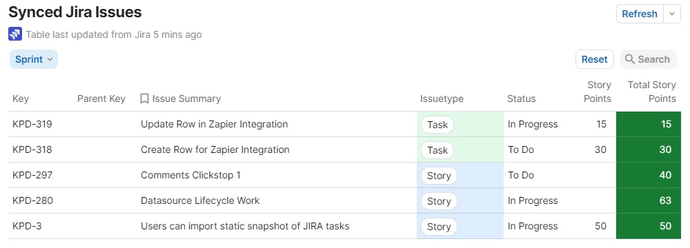coda-jira-pack-sum-story-points.png