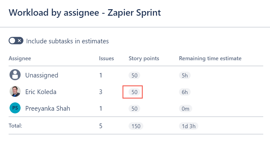 jira-story-points-dont-sum-up-assignee.png