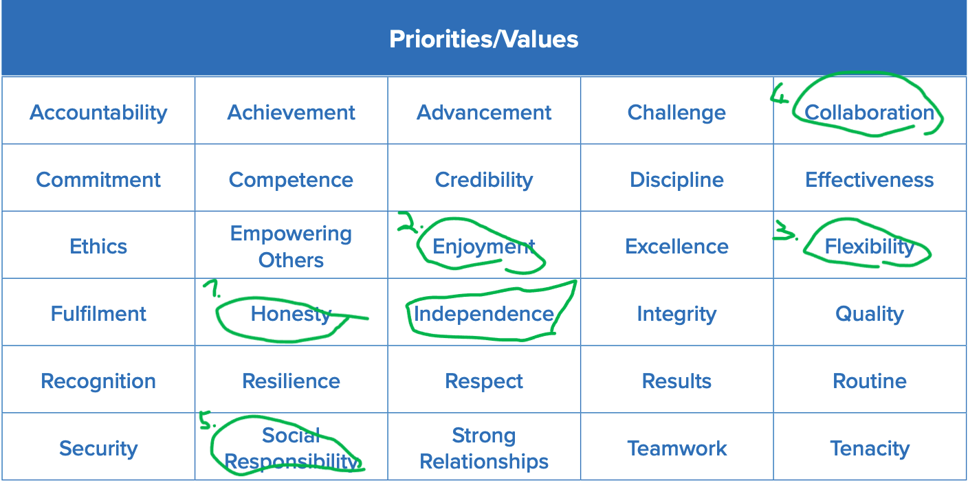 PSL_Priorities_Values Grid.png