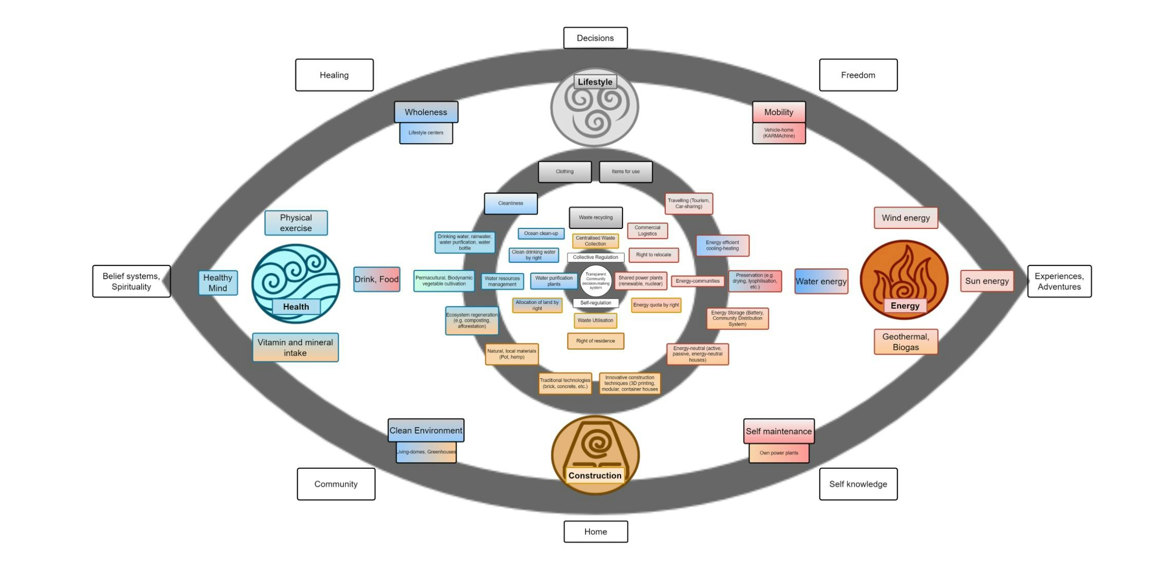 Solution Together Eco-system.jpg