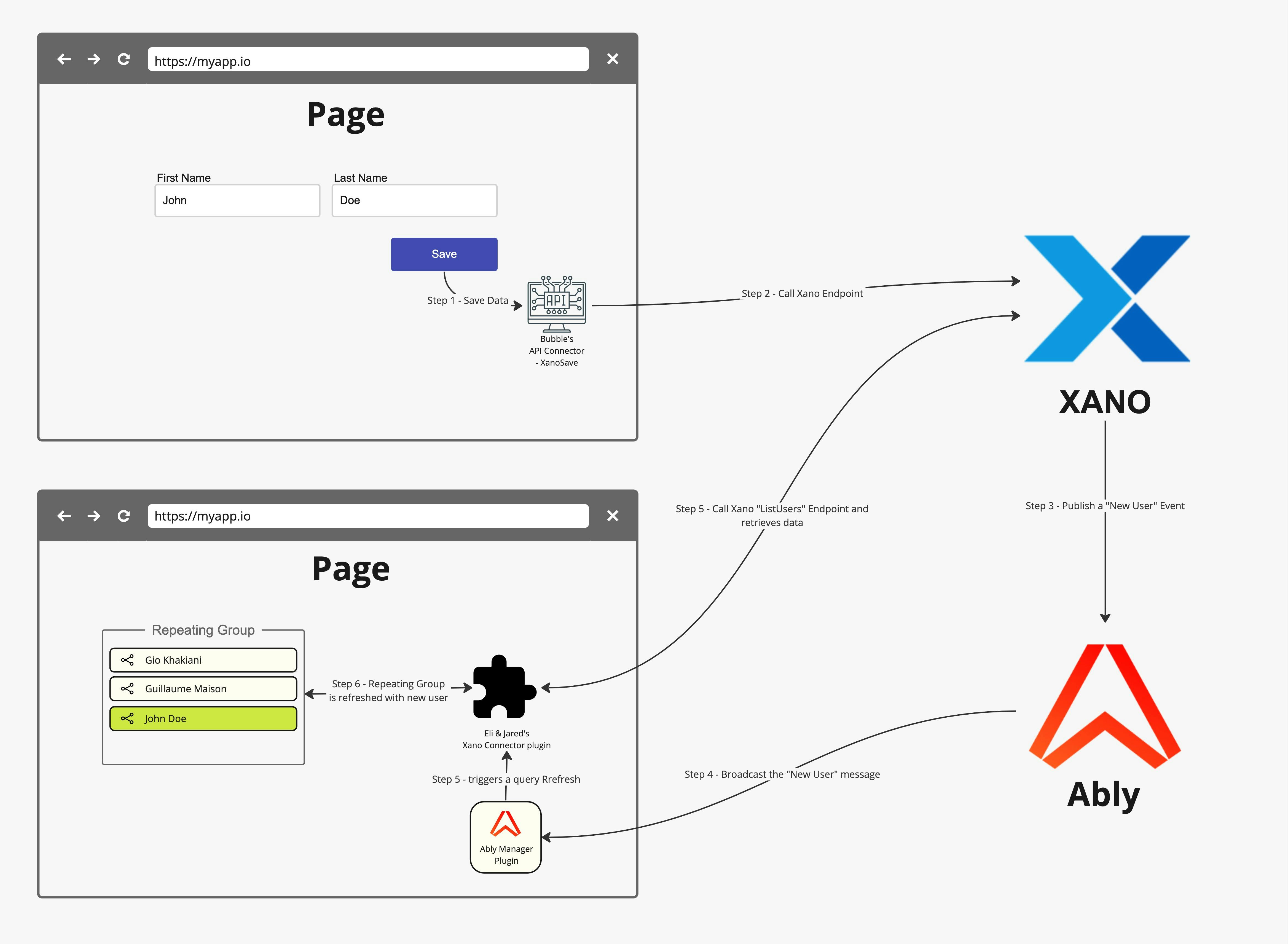 BNS - Ably Realtime - Use case _ frontend refresh from Xano Event.jpg