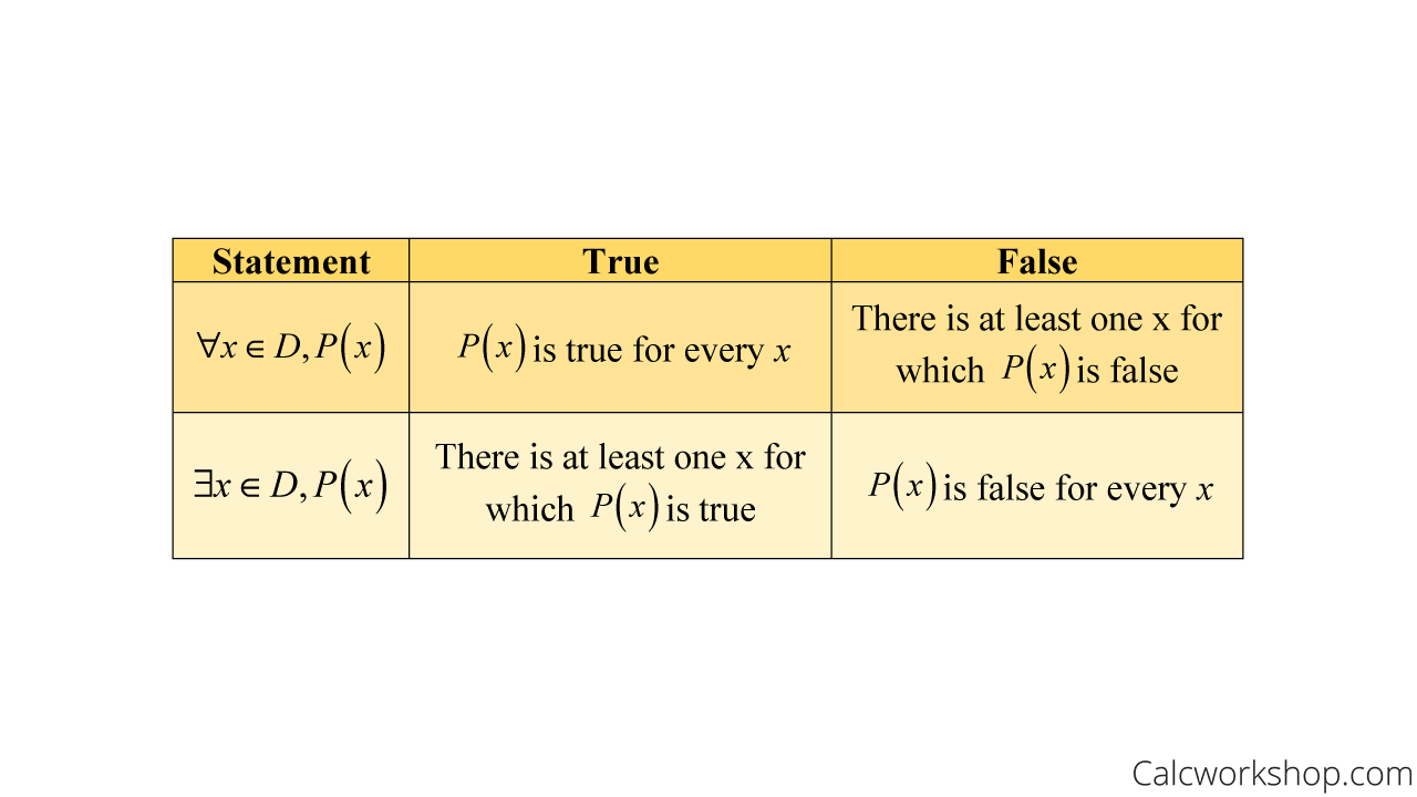 quantifiers-in-truth-table.png