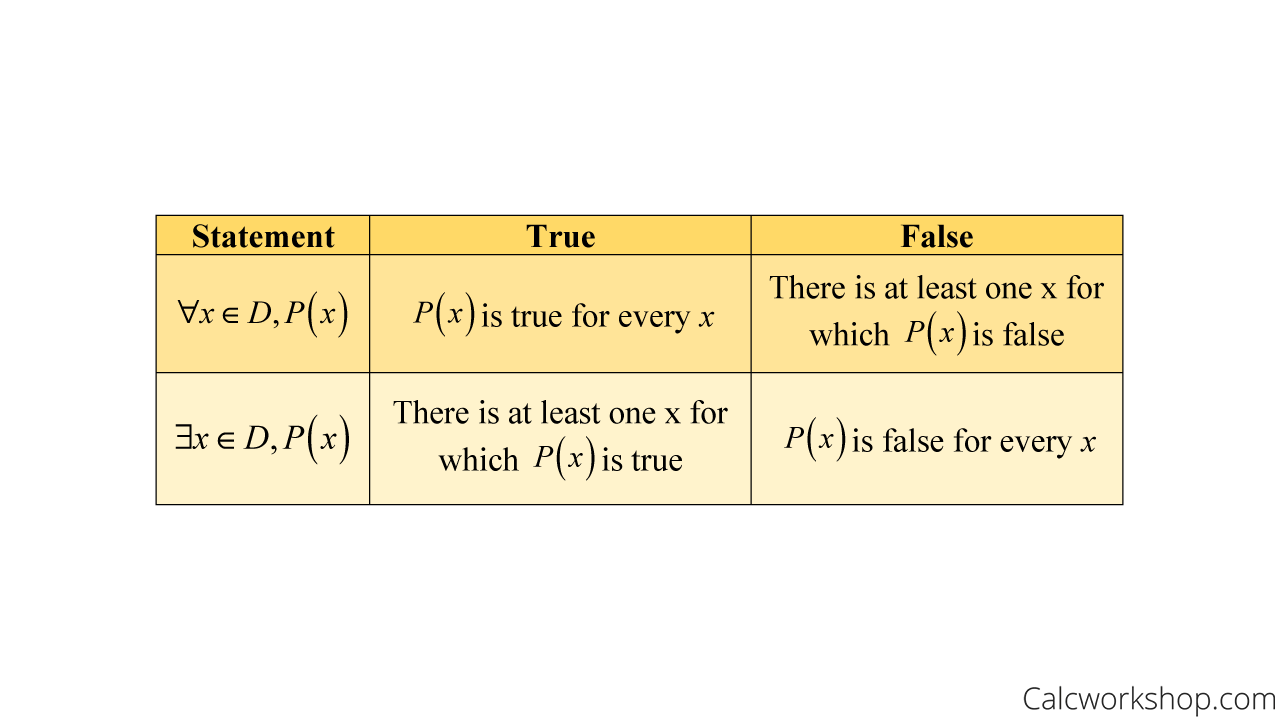 quantifiers-in-truth-table.png