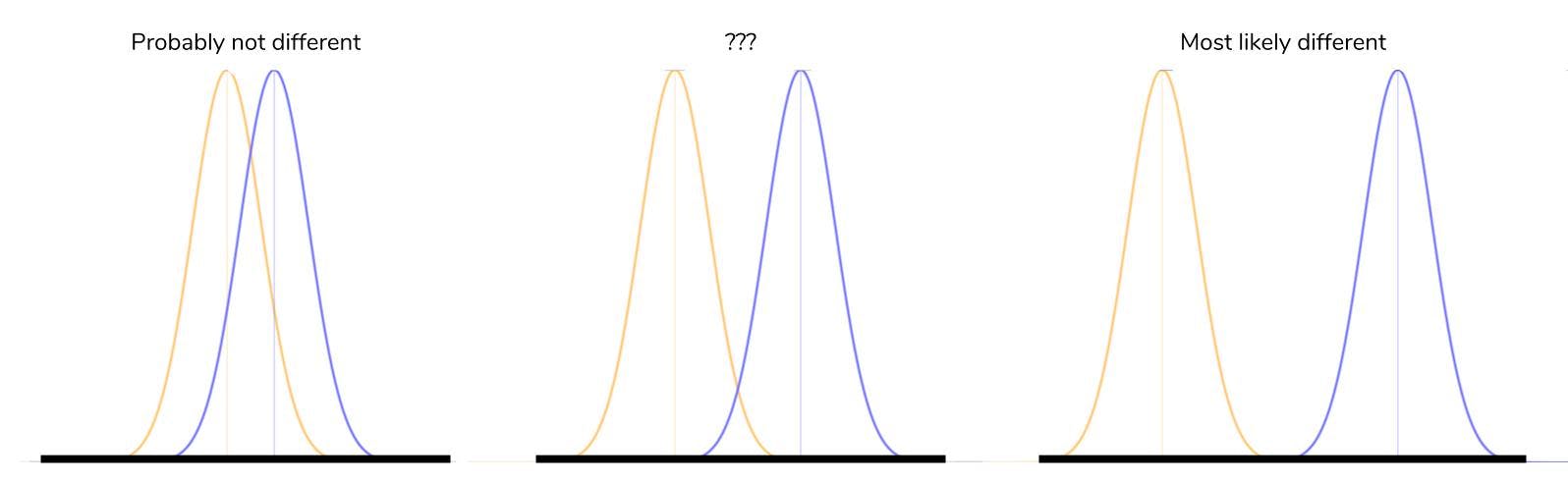 Visualized Normal Pairs
