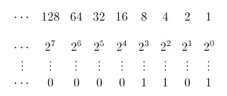 Binary