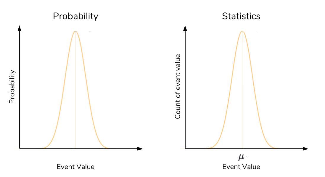 Axes Comparison