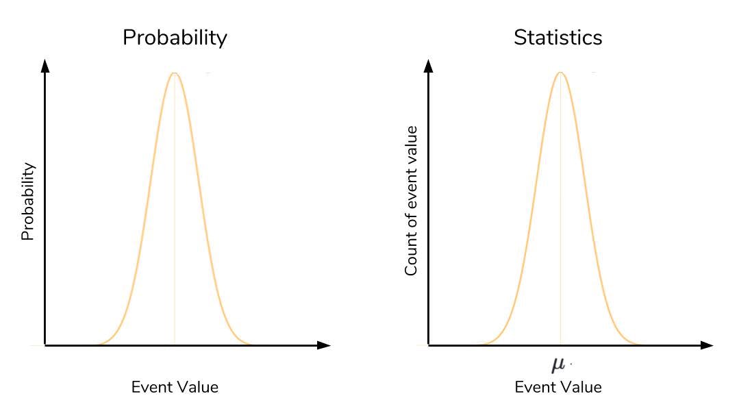 Axes Comparison