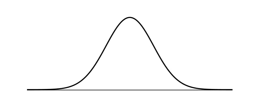 Normal Distribution Look