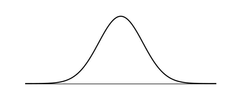 Normal Distribution Look