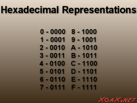 Hexadecimal Table