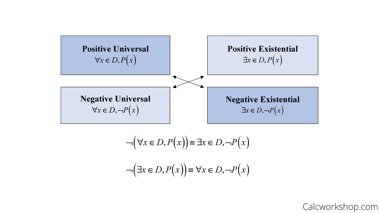 negation-of-quantifiers.png