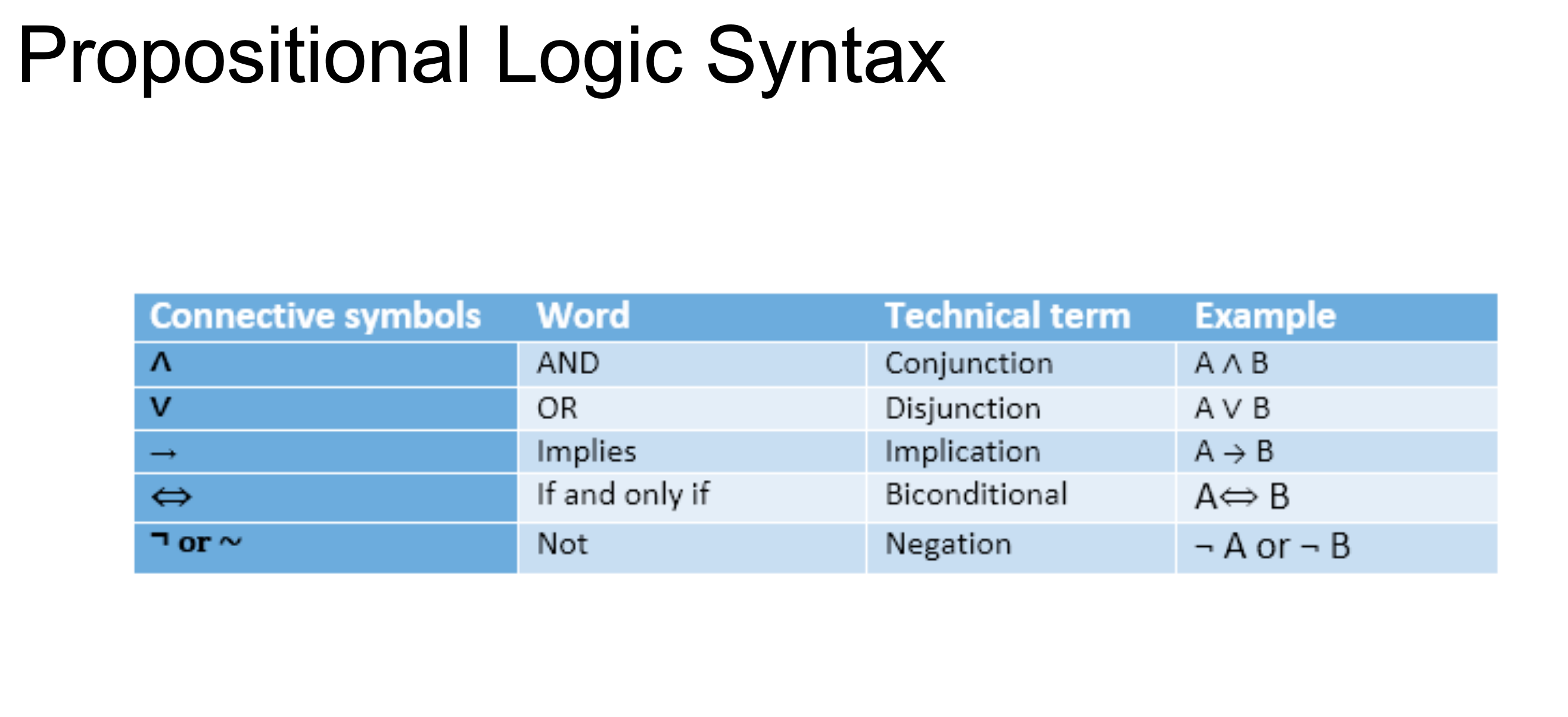 Screenshot 2022-02-07 at 11.05.01.png