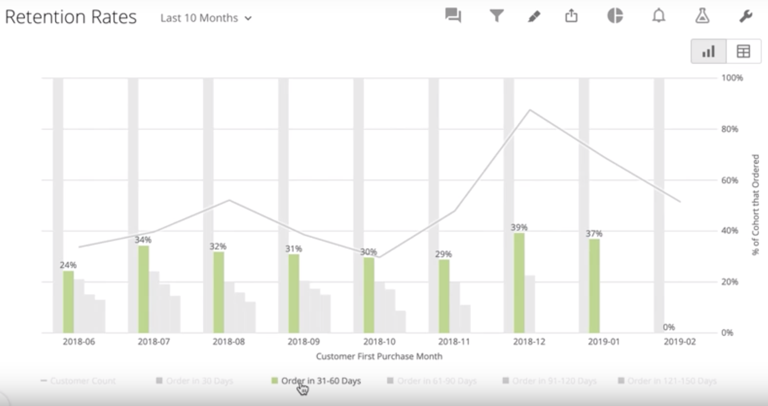 retention rate domo.png