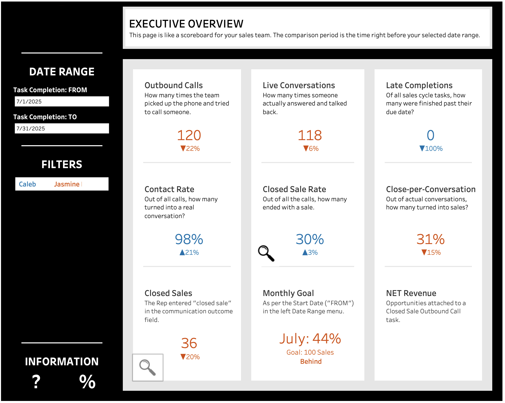 Tableau Executive Overview.png