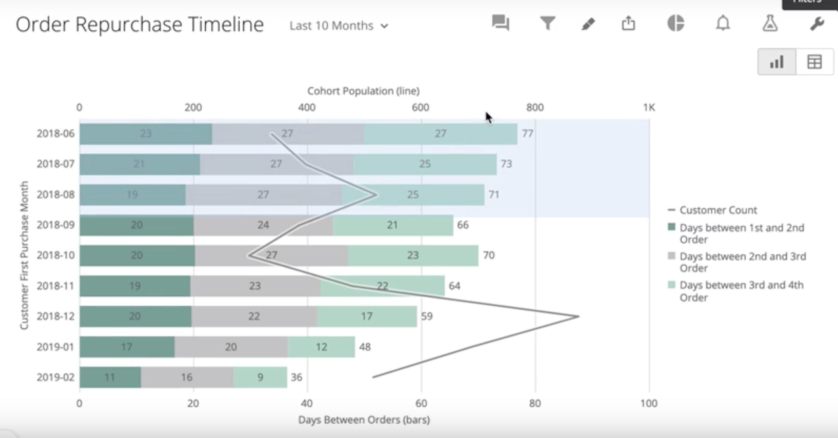 order repurchase timeline 2.png