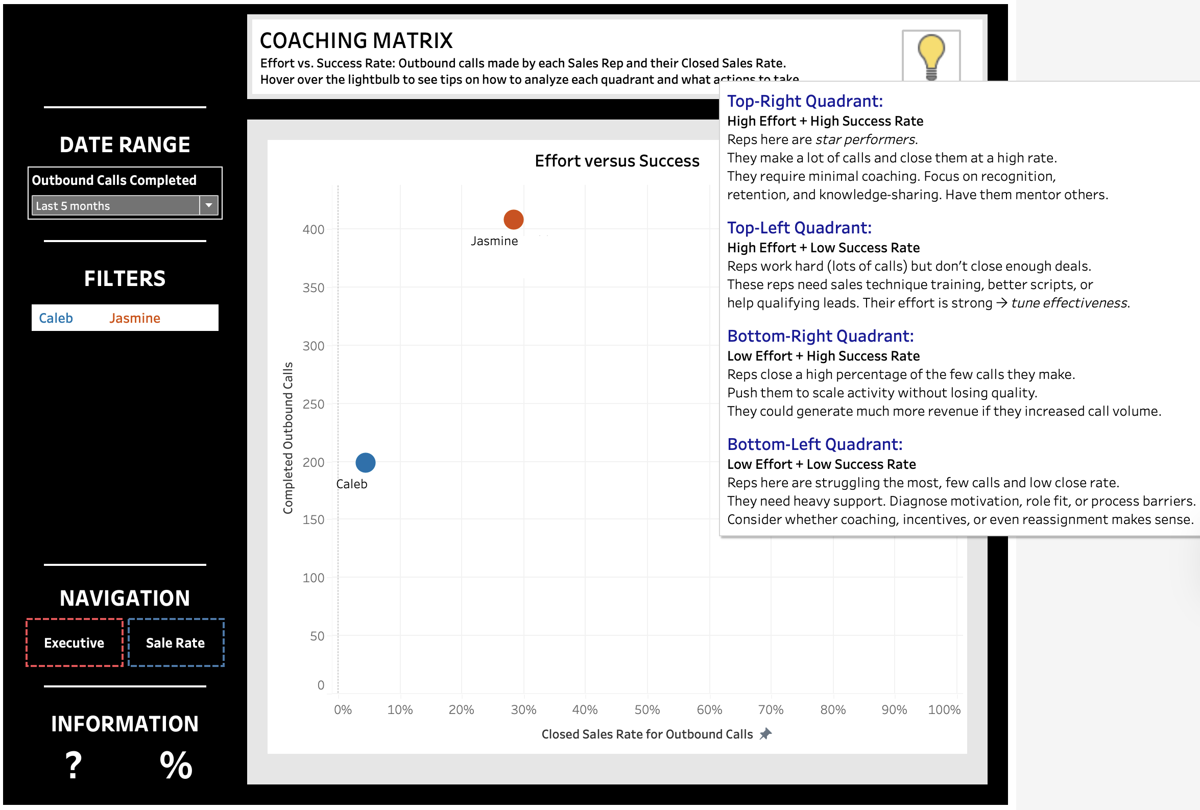 Tableau sales team coaching matrix.png