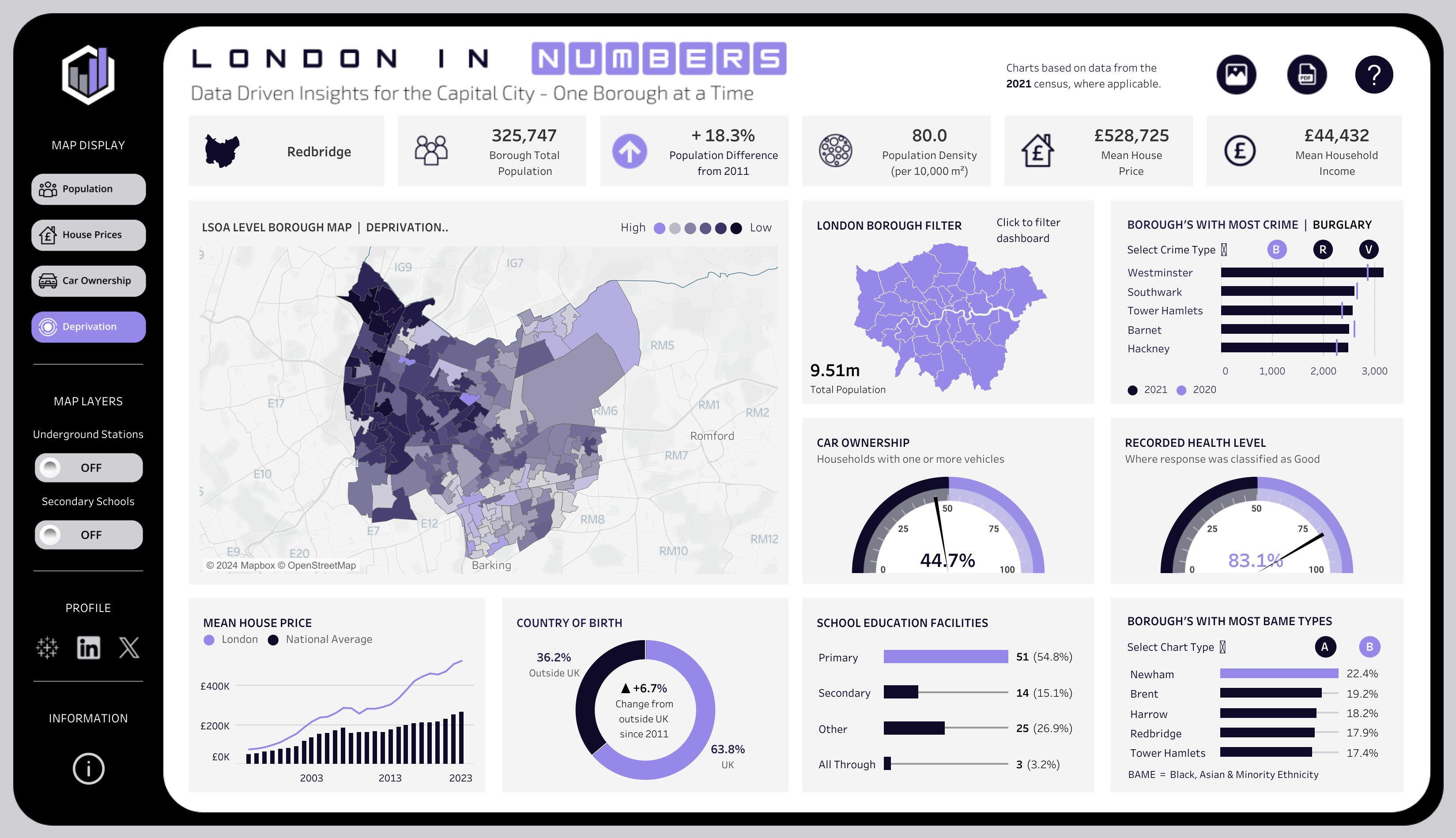 London Demographics.png