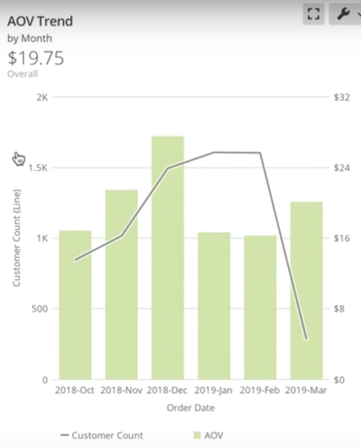 avg order value trend.png