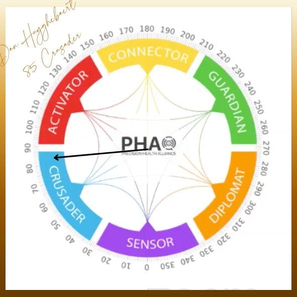 Ph360 circle position .jpg