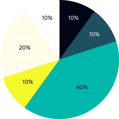 Color Ratios.png