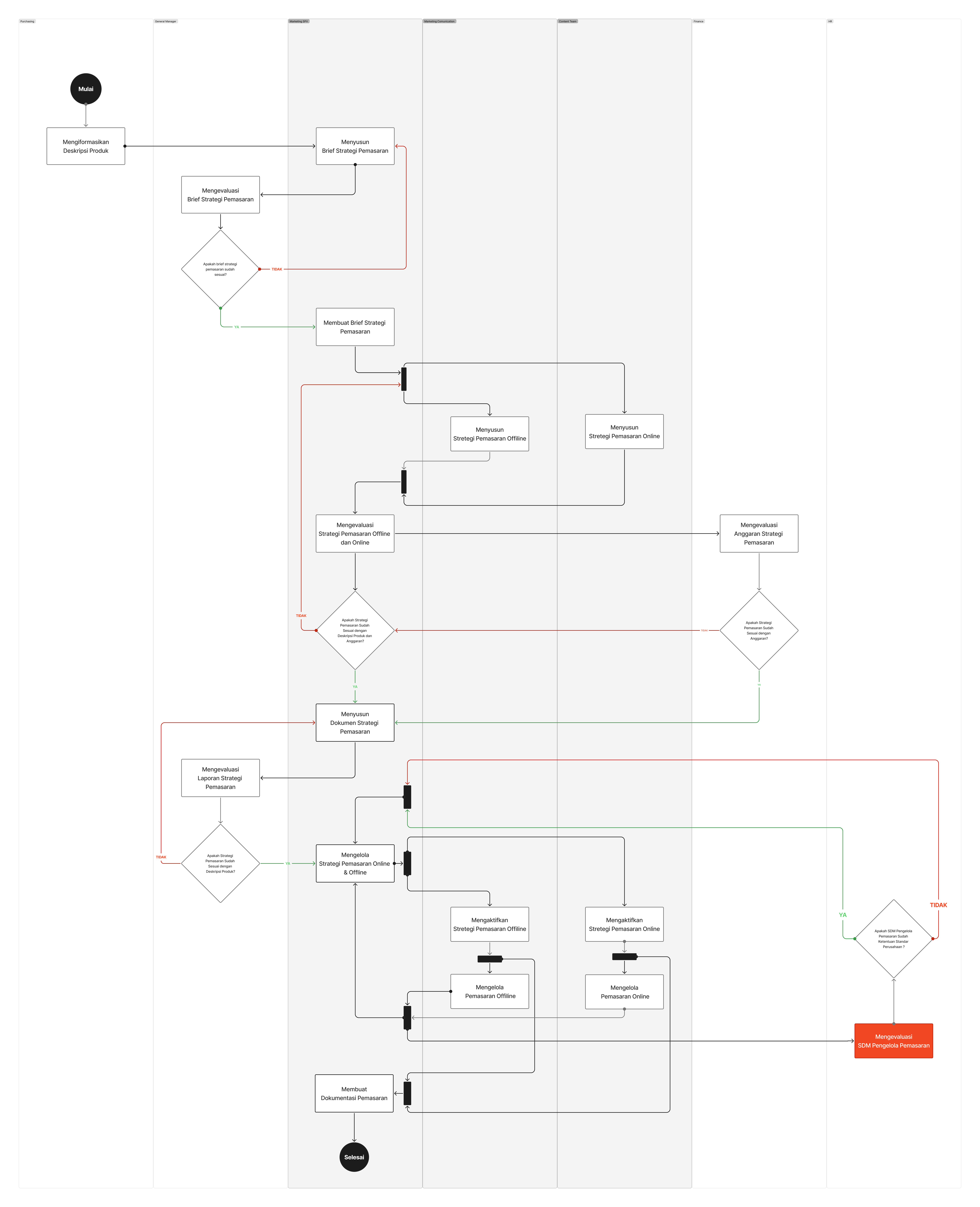 Diagram Alur Kerja Bisnis _ Bagian Pemasaran.png