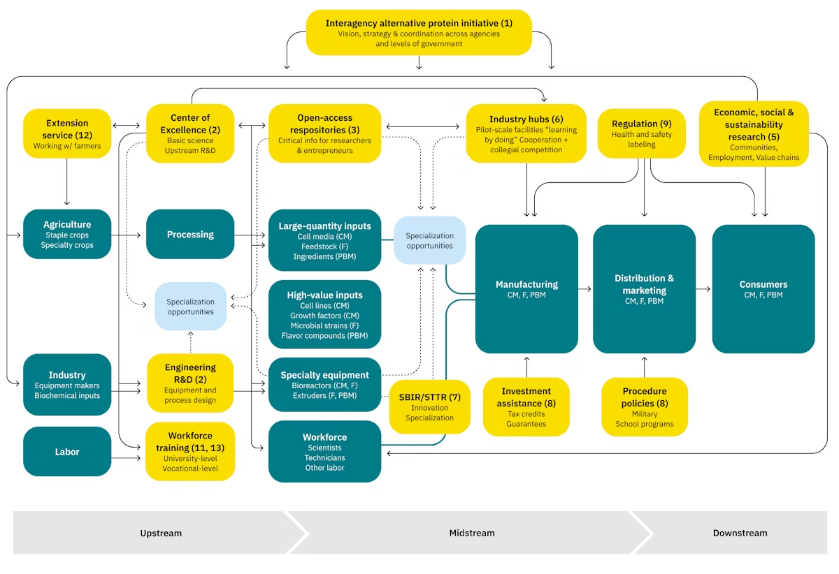 POL22011_flowchart.png