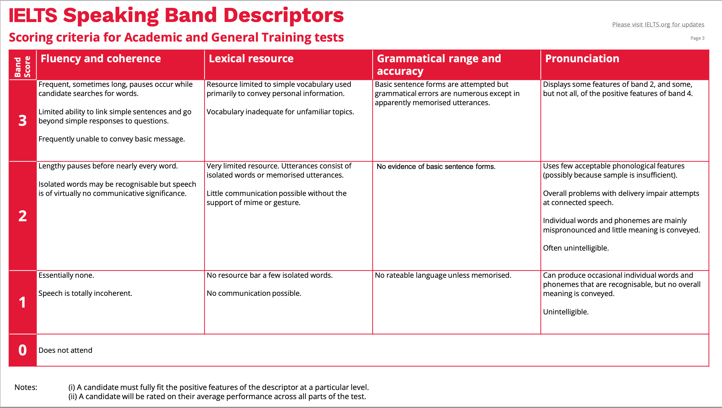 ielts-speaking-band-descriptors.pdf 2024-04-05 22-24-45.png
