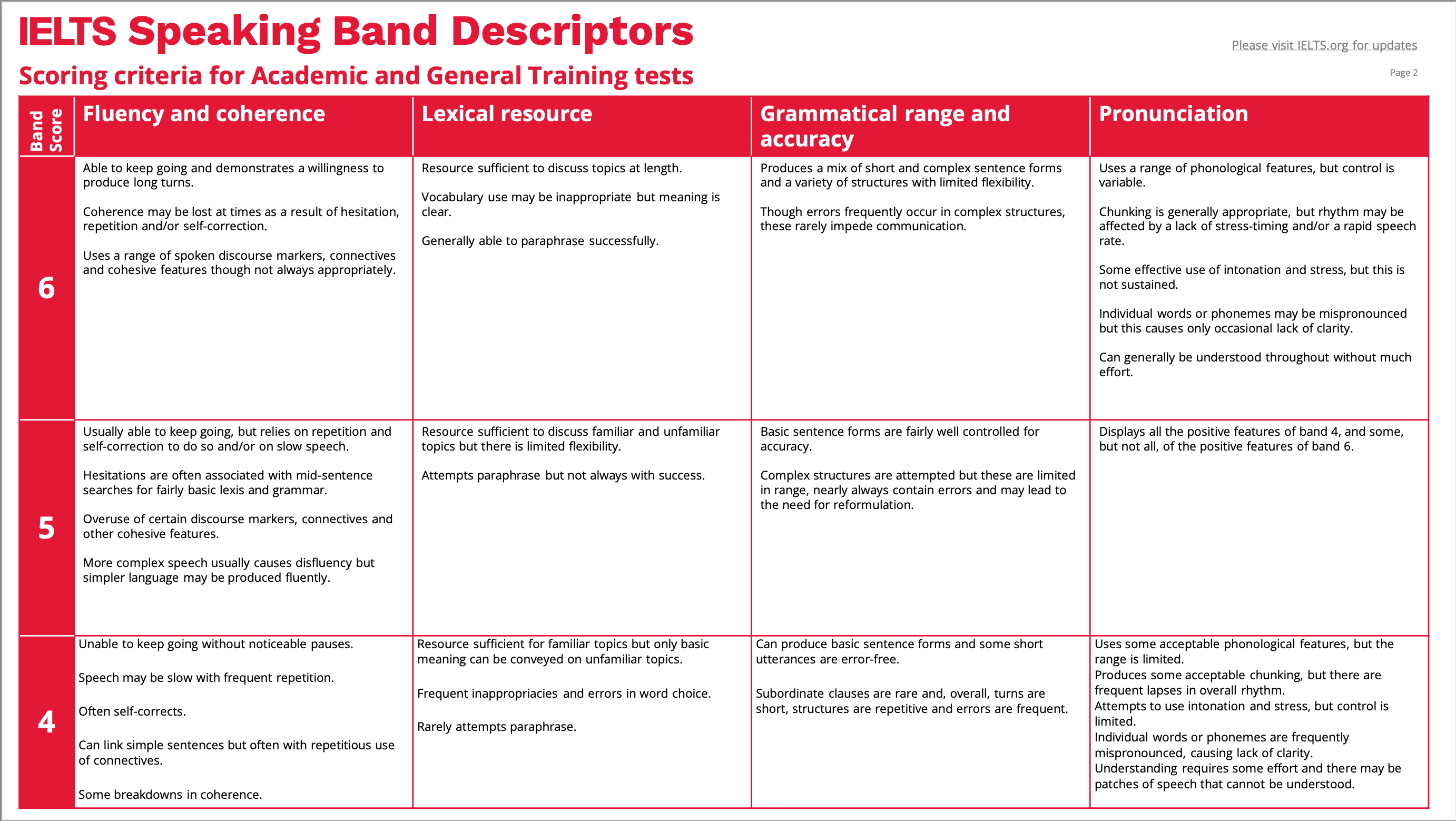 ielts-speaking-band-descriptors.pdf 2024-04-05 22-24-28.png