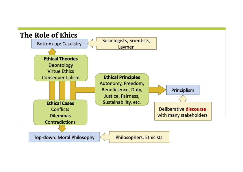 2024-10-16 - Introduction_ Ethical and Social Dimensions of Food Production and Consumption (dragged) 7.png