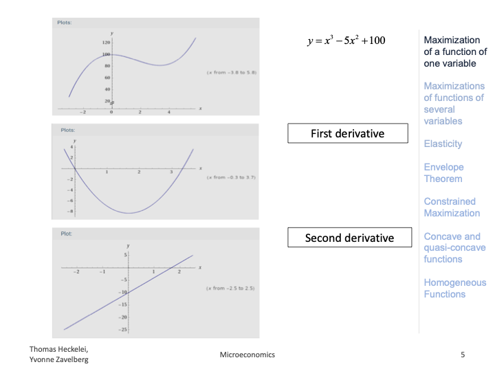 Mathematics for Microeconomics (dragged) 5.png