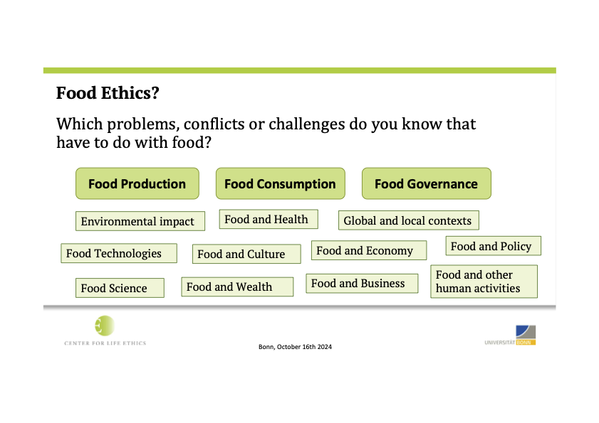 2024-10-16 - Introduction_ Ethical and Social Dimensions of Food Production and Consumption (dragged) 4.png